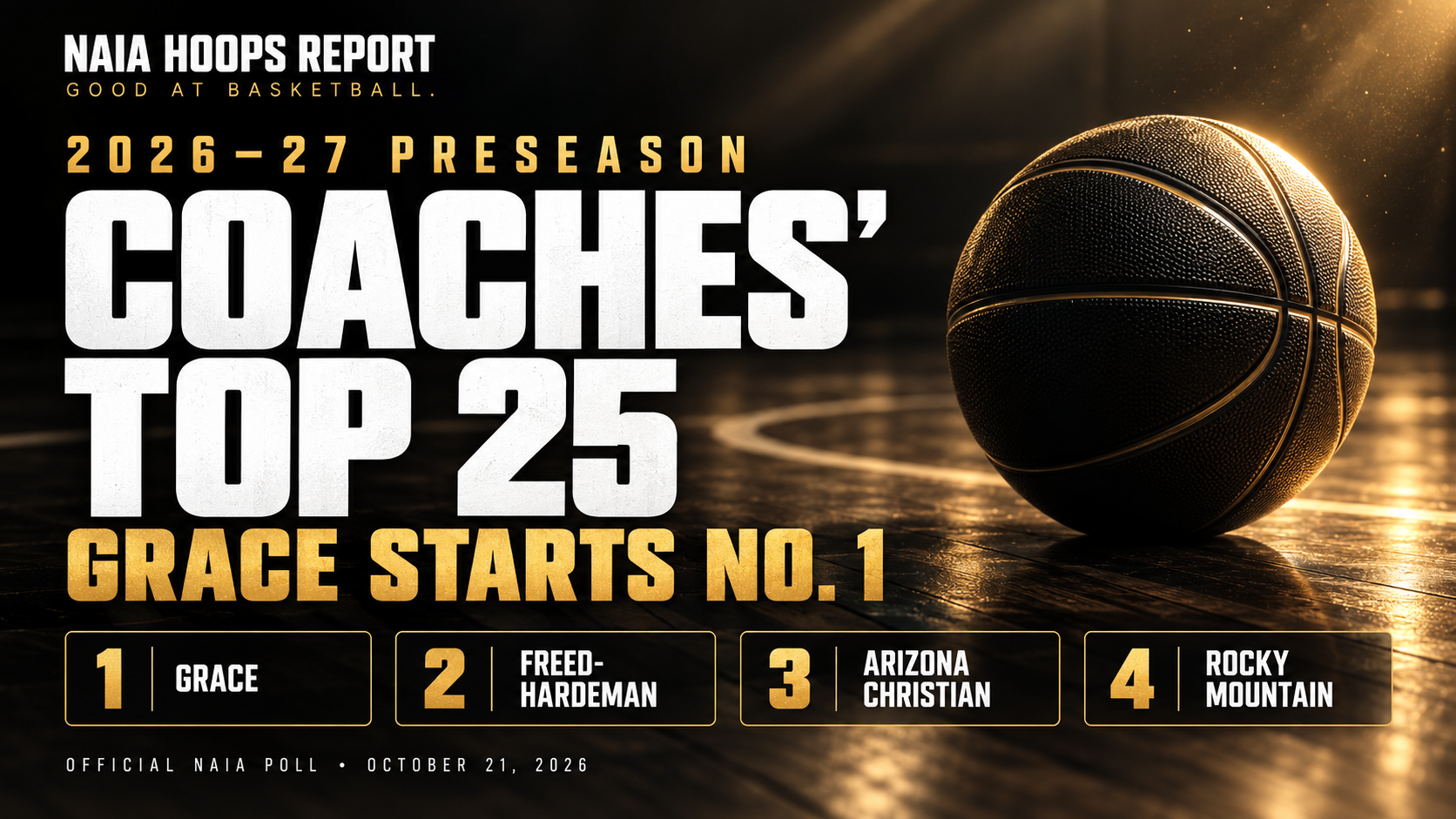 Grace Leads the 2026โ27 NAIA Preseason Top 25: Favorites, Conference Counts and State Breakdown