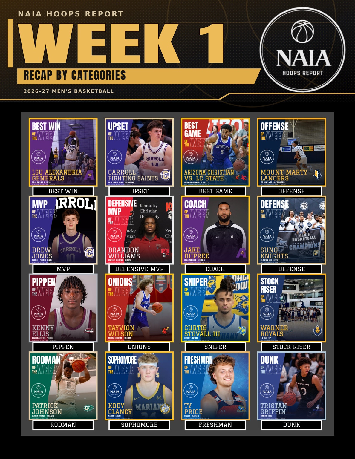 NAIA MBB Week 1 Recap by Categories: Opening-Week Award Winners